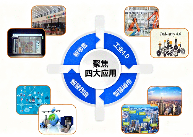 Popularização do conhecimento em RFID: o que é, como funciona, prós e contras e aplicações